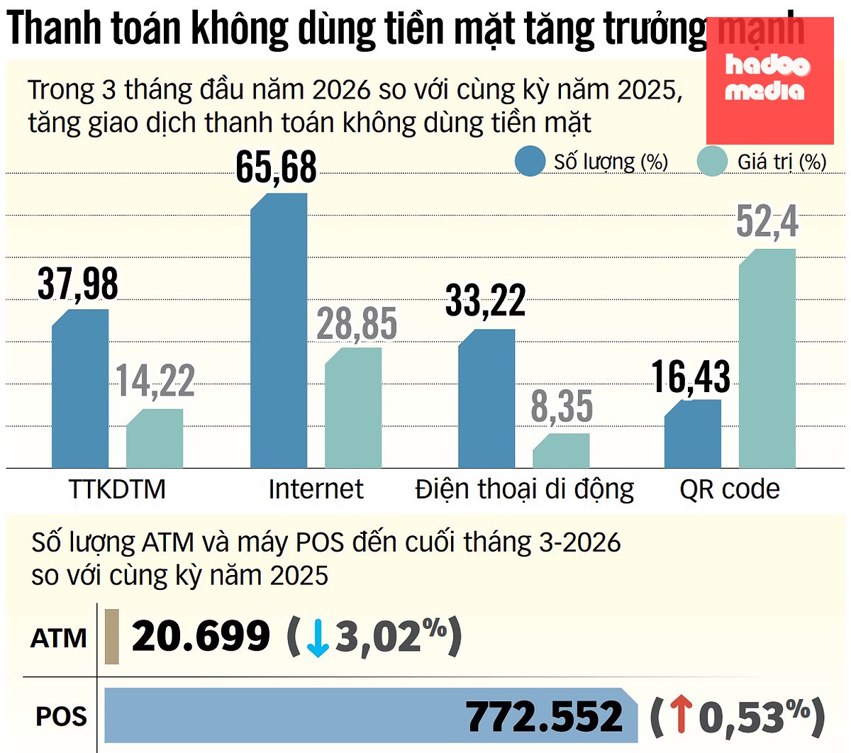 Nguồn: Ngân hàng Nhà nước - Dữ liệu: LÊ THANH - Đồ họa: N.KH.