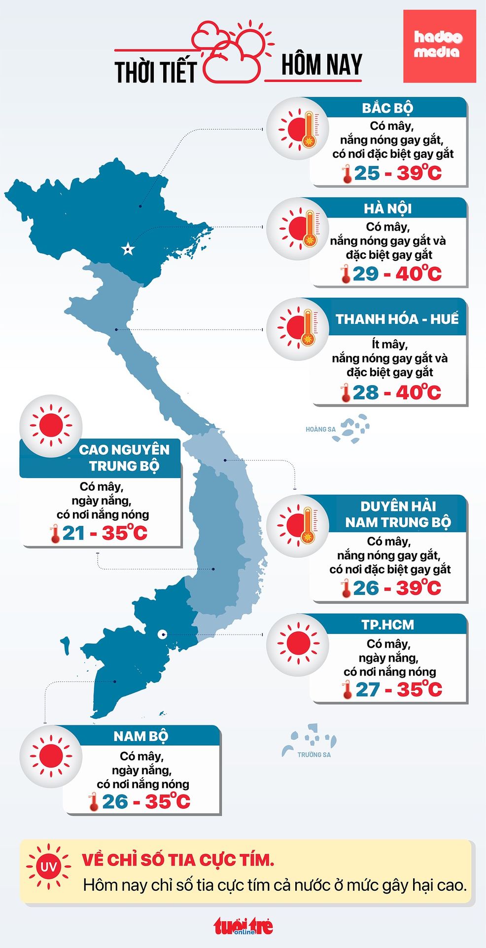 Dự báo thời tiết hôm nay 26-5 - Đồ họa: NGỌC THÀNH