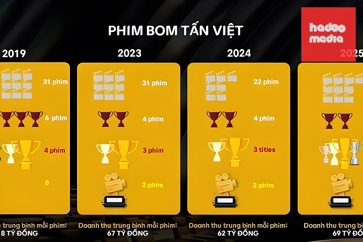 Đài Loan vượt Ấn Độ, trở thành thị trường chứng khoán lớn thứ 5 thế giới