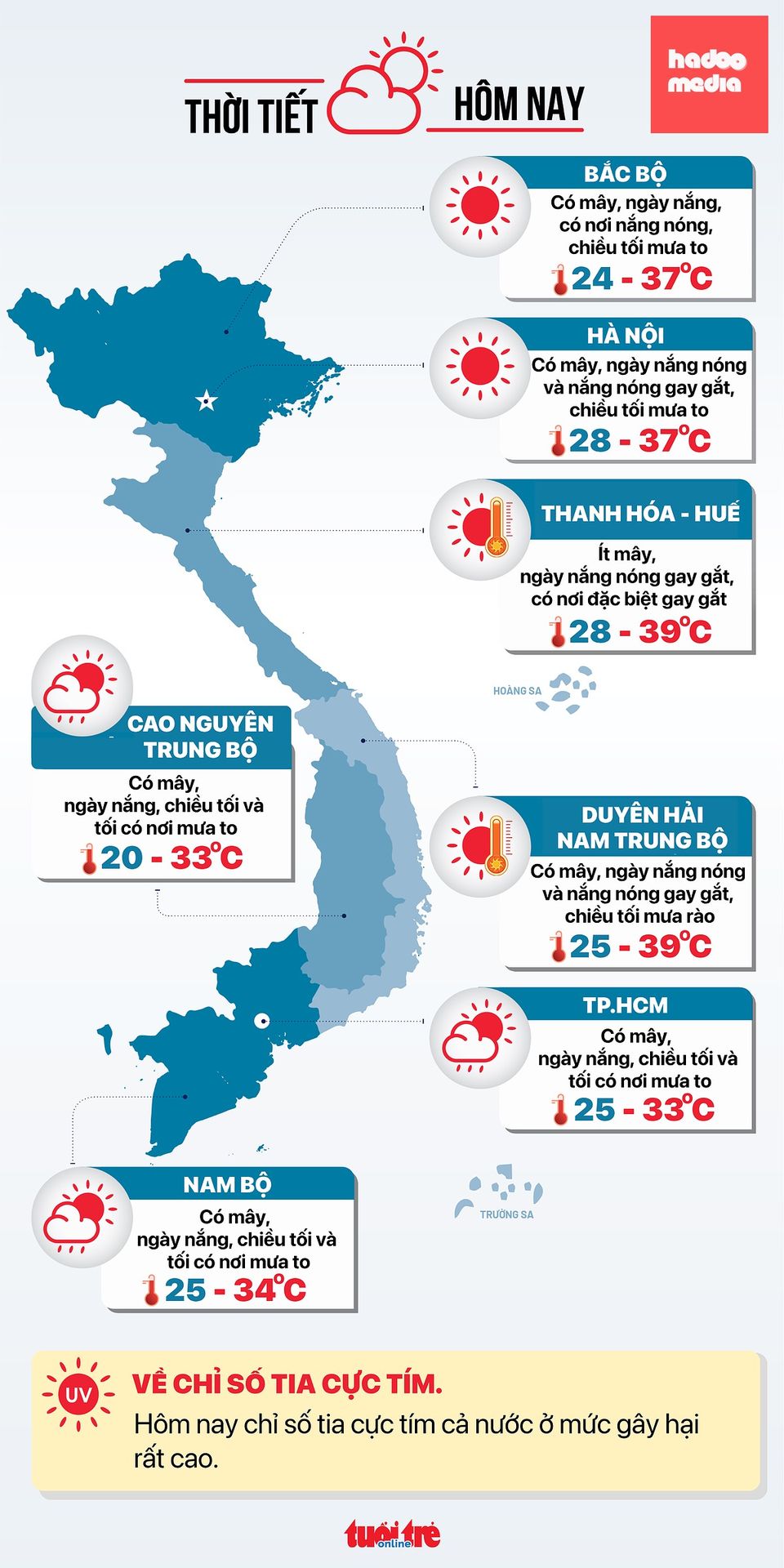 Dự báo thời tiết hôm nay 28-5 - Đồ hoạ: NGỌC THÀNH
