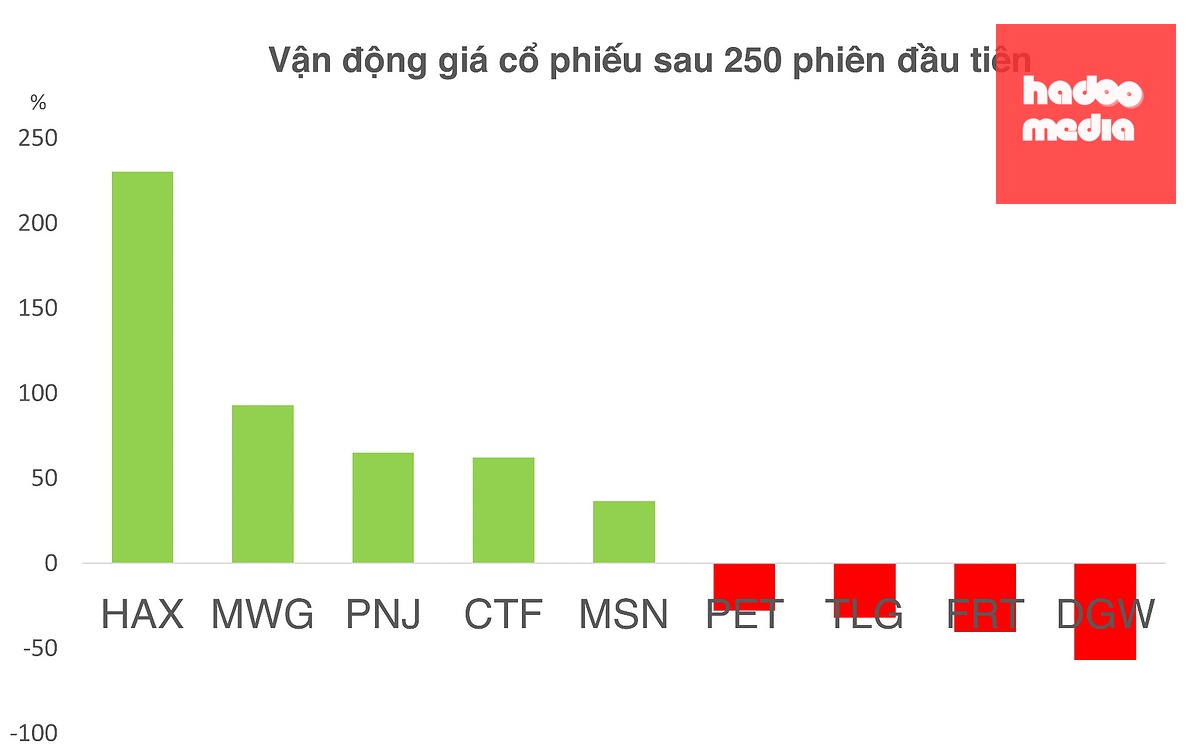 cổ phiếu - Ảnh 2.