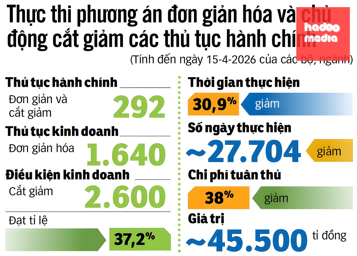 Nguồn: Bộ Tài chính - Dữ liệu: Bảo Ngọc - Đồ họa: N.KH.