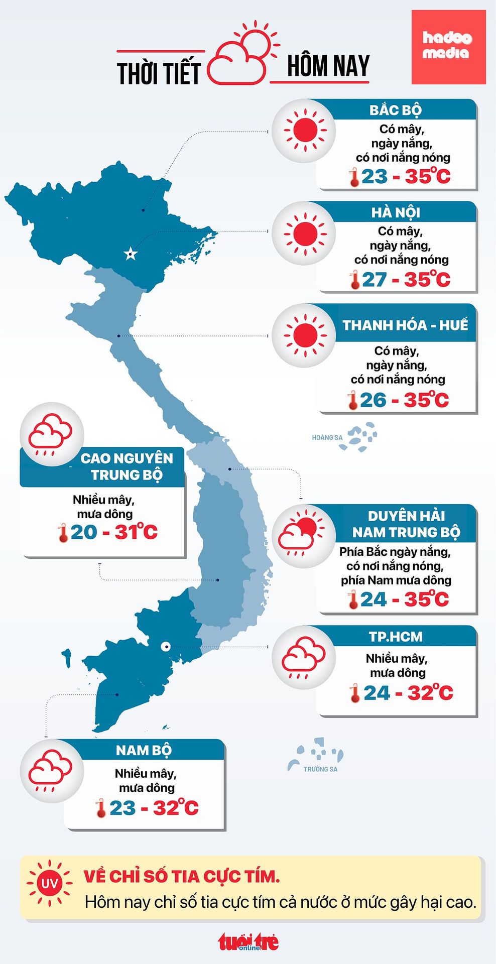 Dự báo thời tiết hôm nay 1-6 - Đồ họa: NGỌC THÀNH