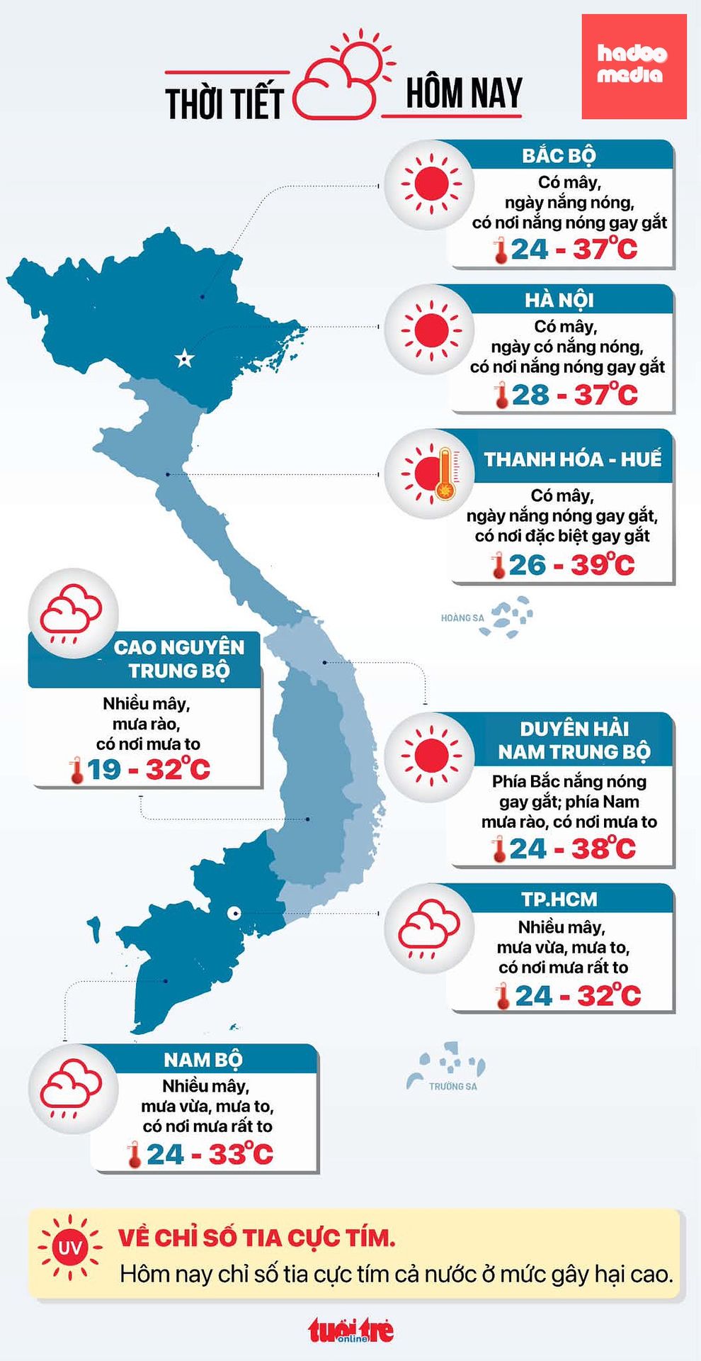 Dự báo thời tiết hôm nay 3-6 - Đồ họa: NGỌC THÀNH