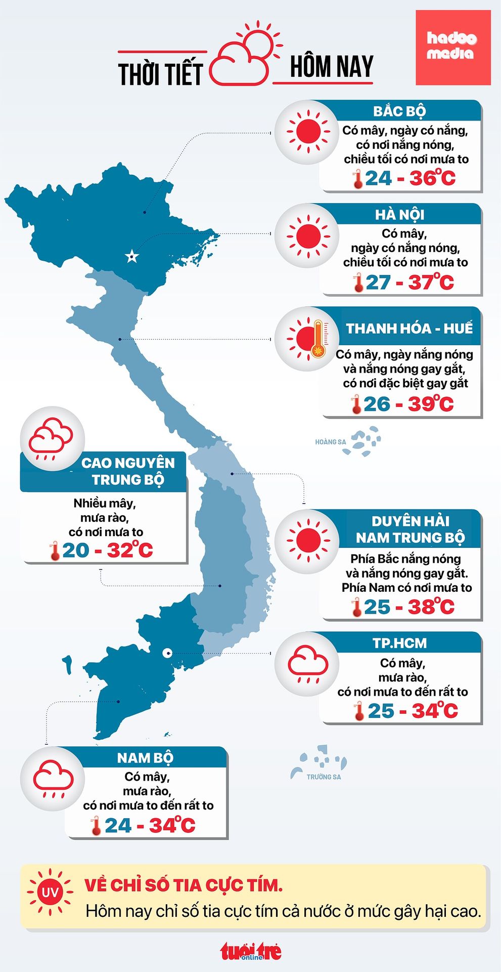 Dự báo thời tiết hôm nay 4-6 - Đồ họa: NGỌC THÀNH