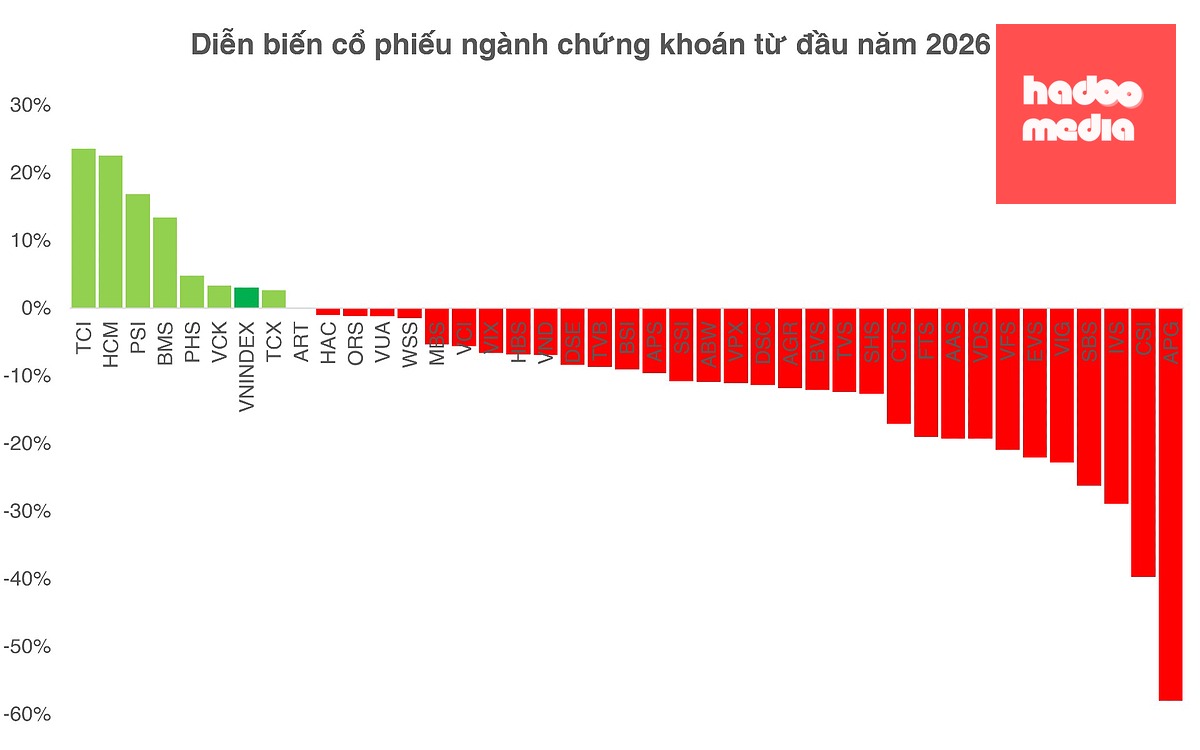 Tính đến hết ngày 5-6.