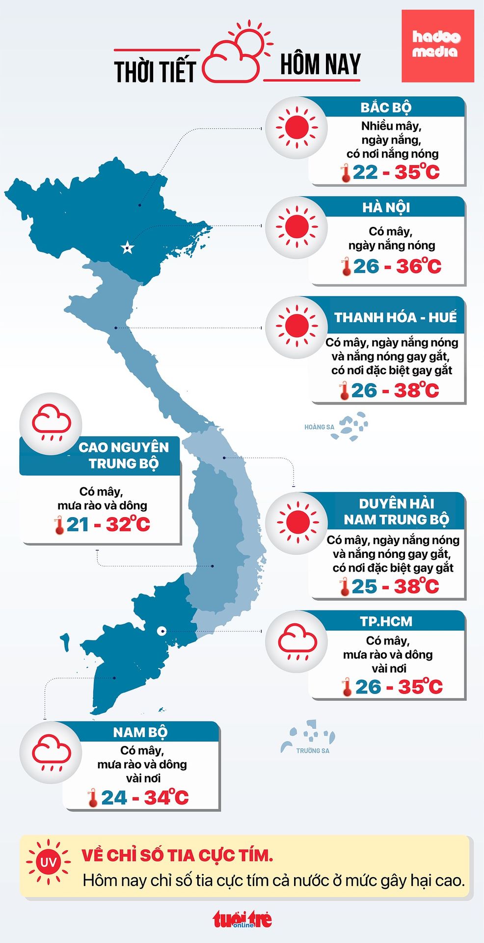 Tin tức thời tiết hôm nay 6-6