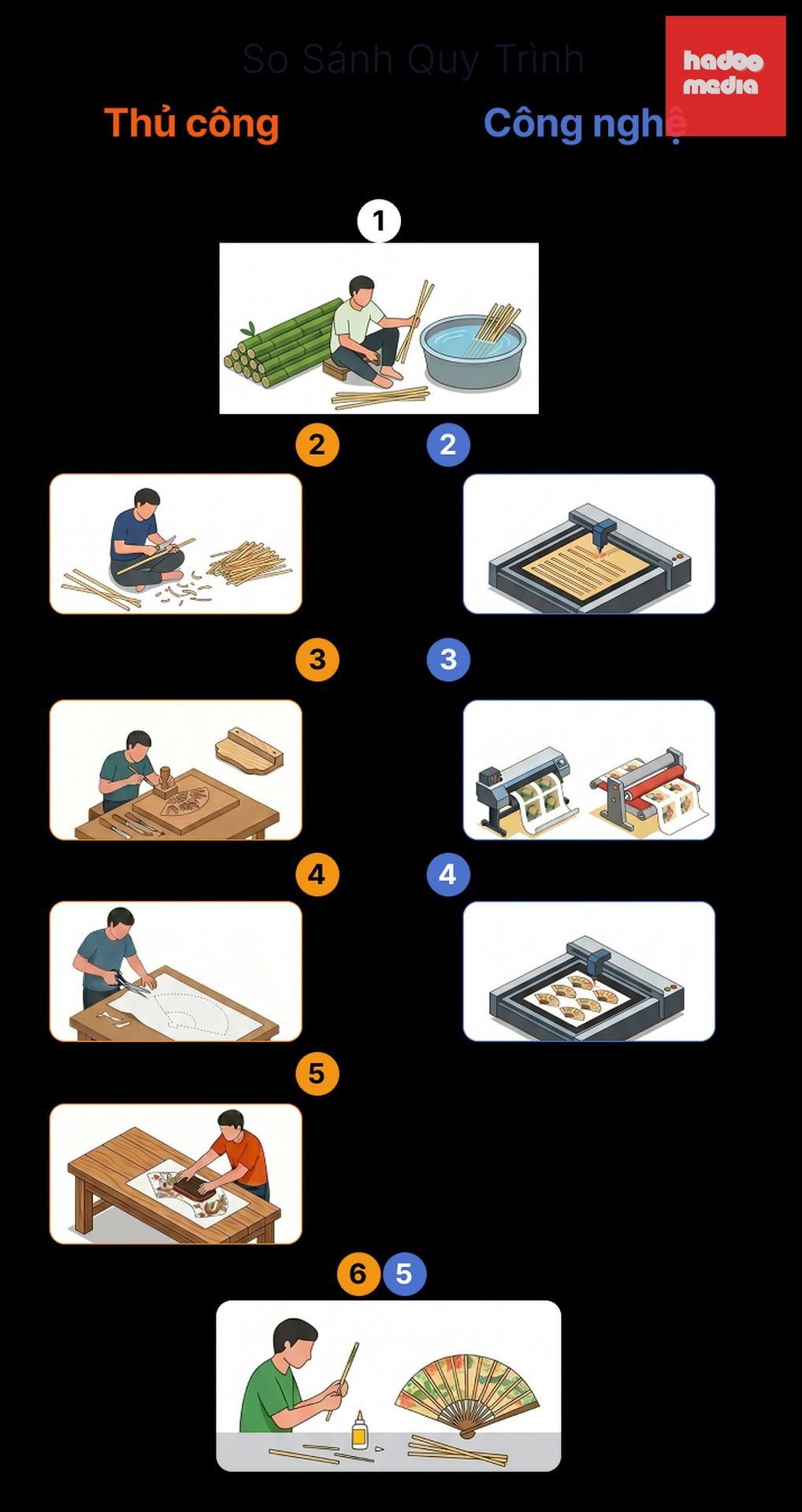 So sánh chi tiết