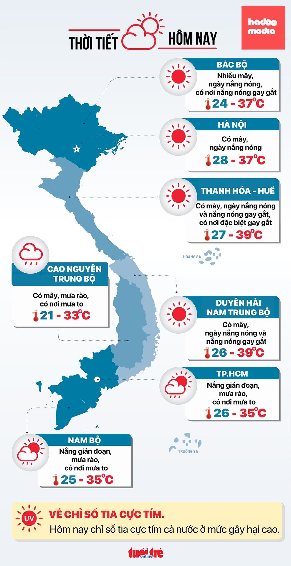 Dự báo thời tiết hôm nay 7-6 - Đồ họa: NGỌC THÀNH