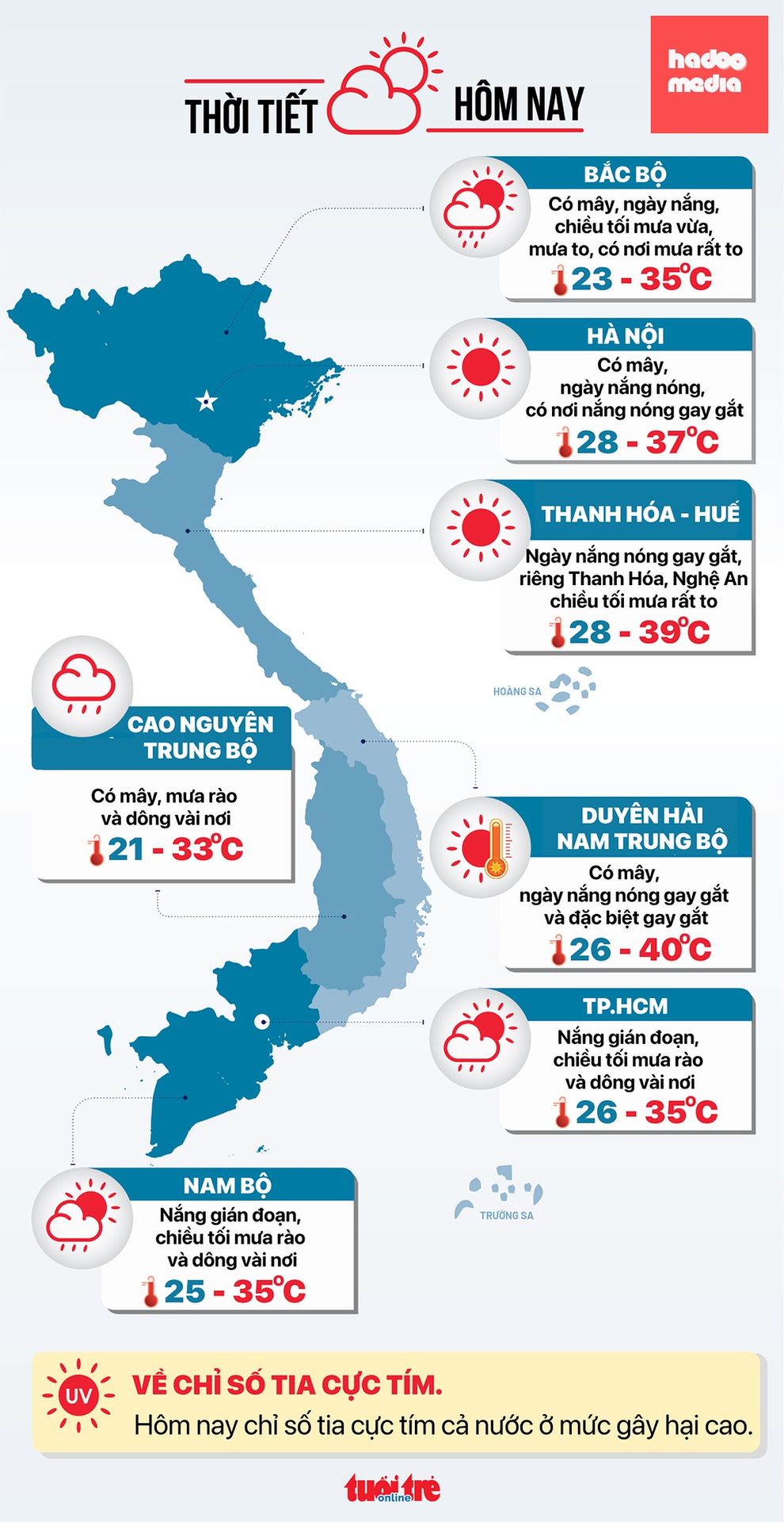 Xem tin tức thời tiết đáng chú ý hôm nay 8-6 - Đồ họa: NGỌC THÀNH