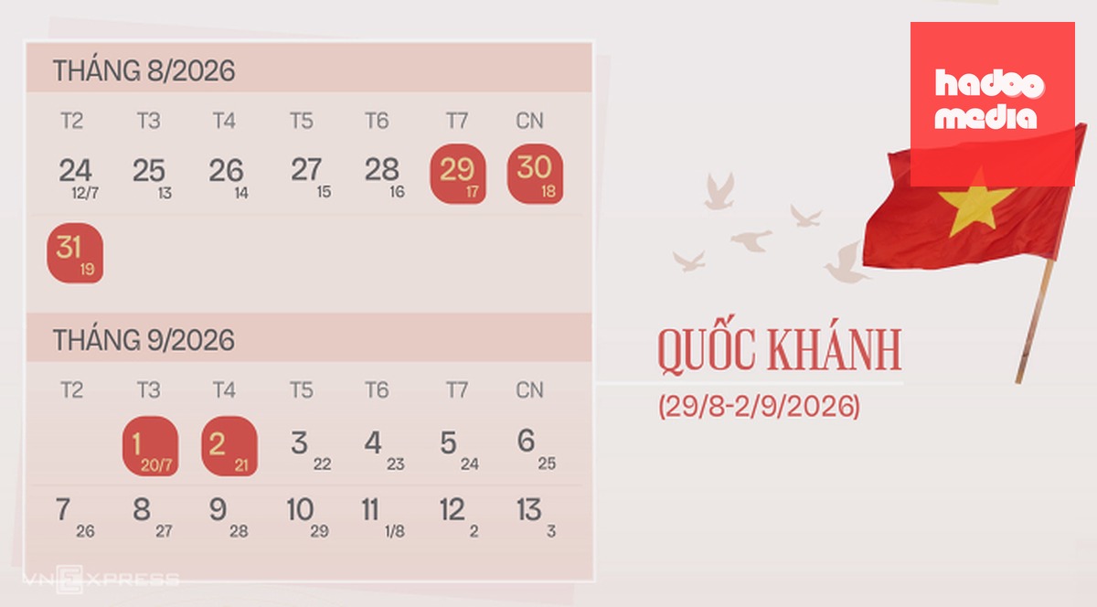 Kỳ nghỉ Quốc khánh từ 29/8 đến hết 2/9. Đồ họa: Tạ Lư