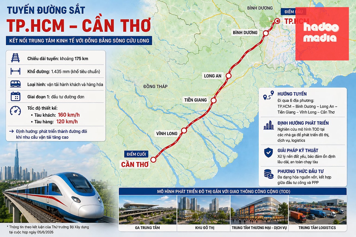 Sơ bộ các nội dung đang được nghiên cứu của dự án đường sắt TP.HCM - Cần Thơ - Đồ họa: TUẤN PHÙNG