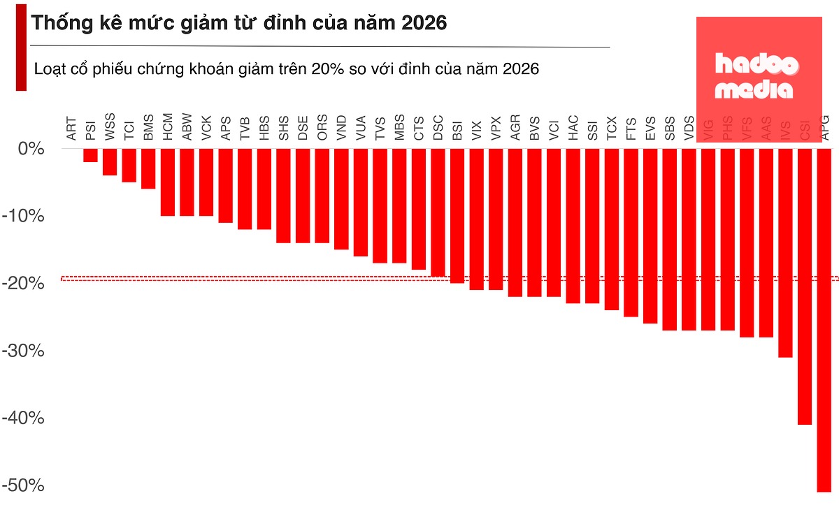 chứng khoán - Ảnh 2.