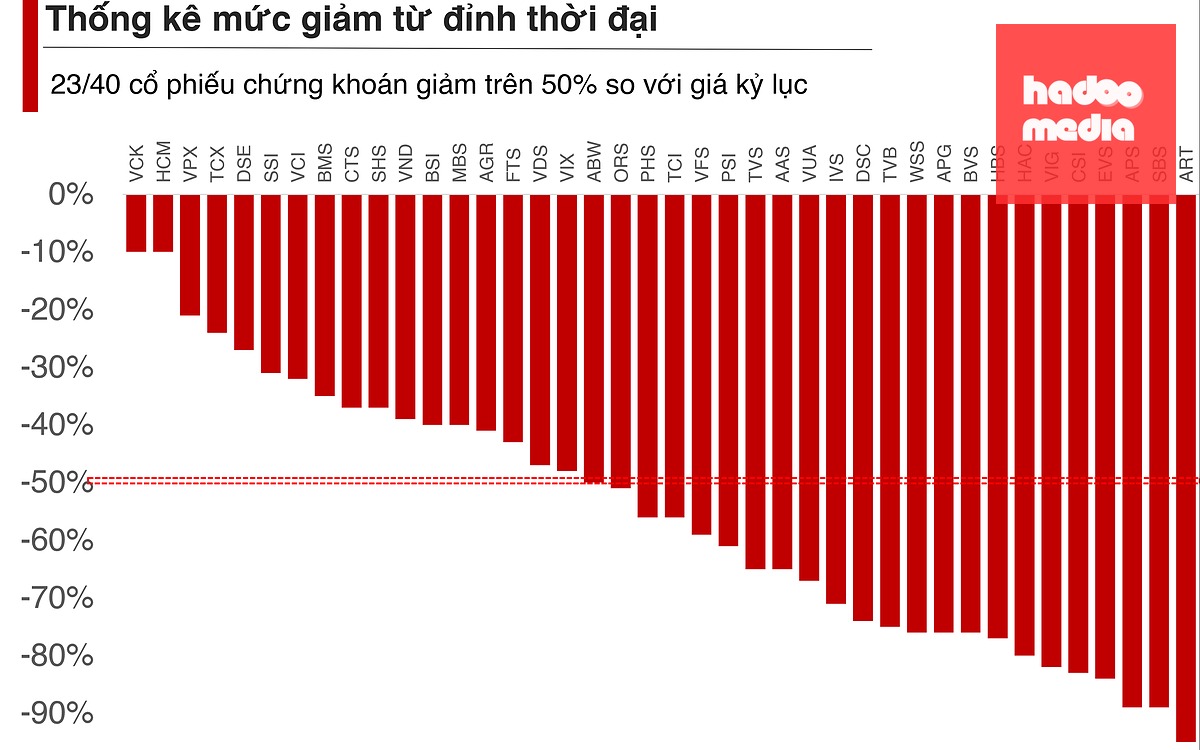 chứng khoán - Ảnh 3.