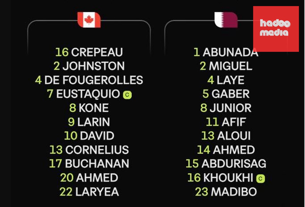 Đội hình xuất phát trận đấu giữa Canada vs Qatar.
