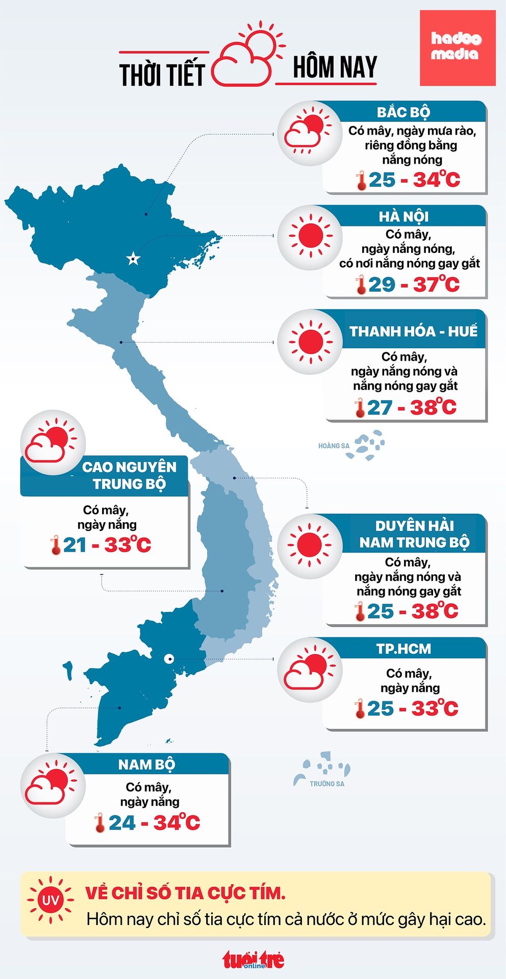 Tin tức thời tiết đáng chú ý hôm nay 20-6 - Đồ họa: NGỌC THÀNH