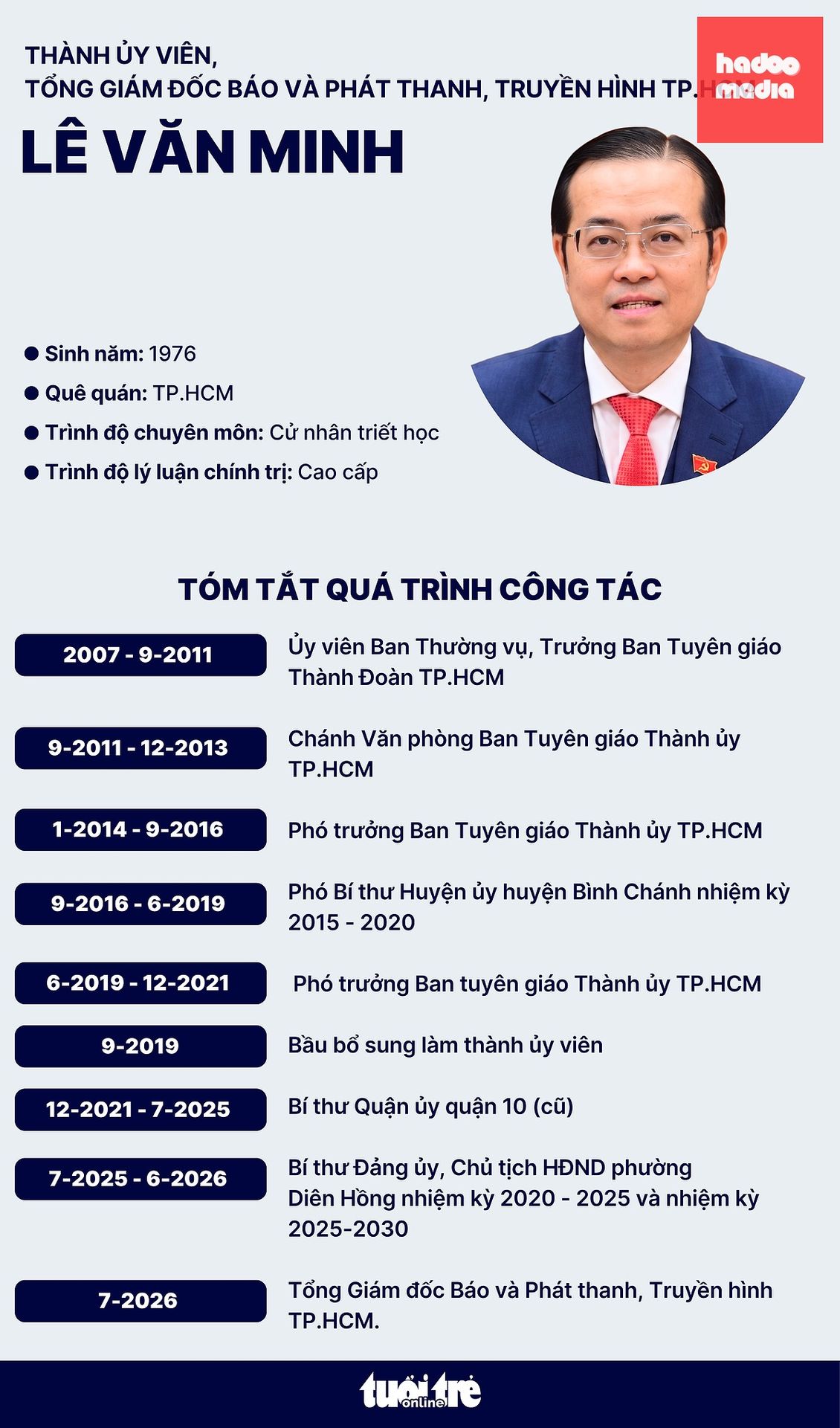 Đồ họa: NGỌC THÀNH