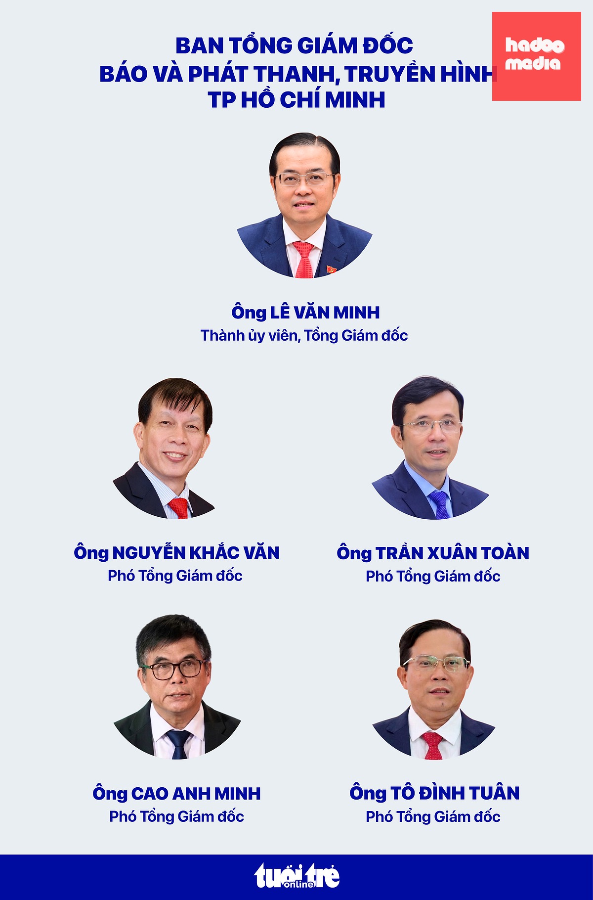 Đồ họa: NGỌC THÀNH