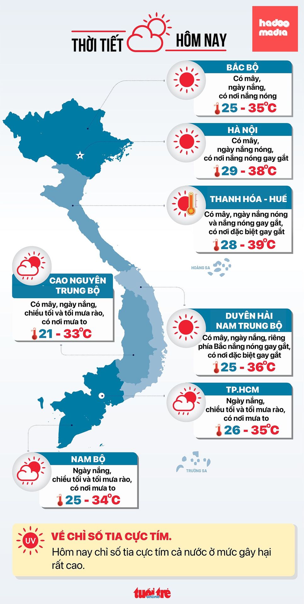 Dự báo thời tiết hôm nay 21-6 - Đồ họa: NGỌC THÀNH