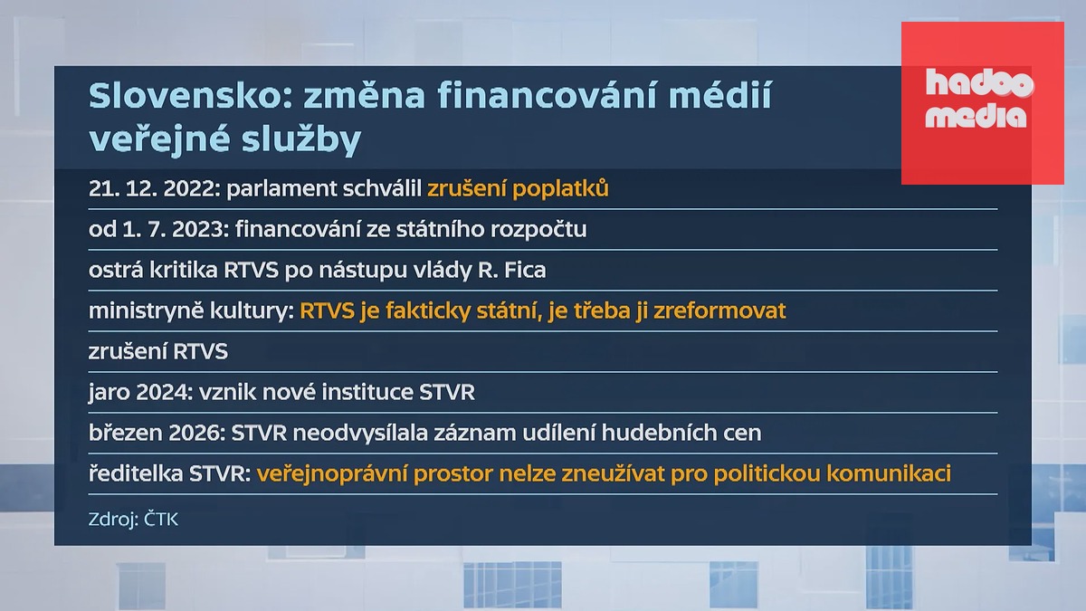 Slovensko: změna financování médií veřejné služby