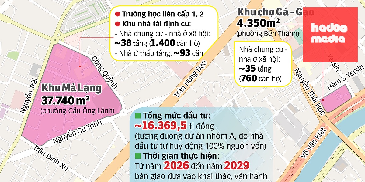 Hiện trạng khu Mả Lạng với nhà cửa lụp xụp, thiếu ánh sáng và vị trí của 2 khu Mả Lạng và chợ Gà - Gạo được dự kiến thực hiện chỉnh trang đô thị, đầu tư xây dựng hệ thống hạ tầng kỹ thuật, hạ tầng xã hội - Ảnh: TRÍ ĐỨC - Đồ họa: N.KH.
