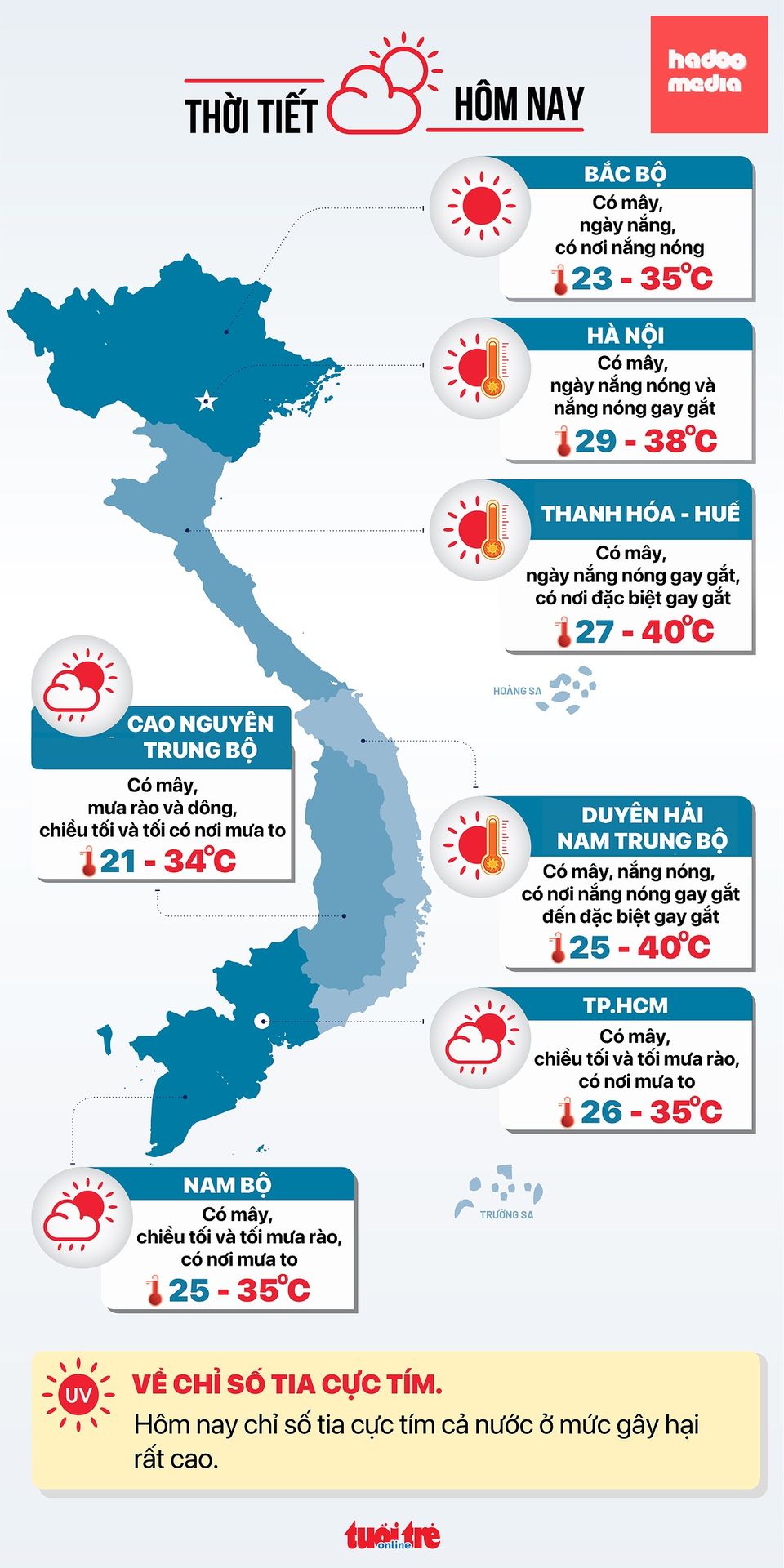 Dự báo thời tiết hôm nay 25-6 - Đồ họa: NGỌC THÀNH
