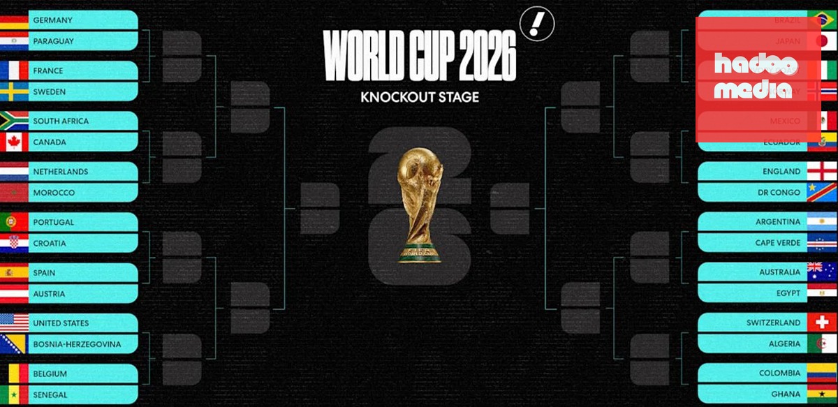 Toàn cảnh 16 cặp đấu và nhánh đấu ở vòng 32 đội World Cup 2026. Ảnh: Yahoo Sports.