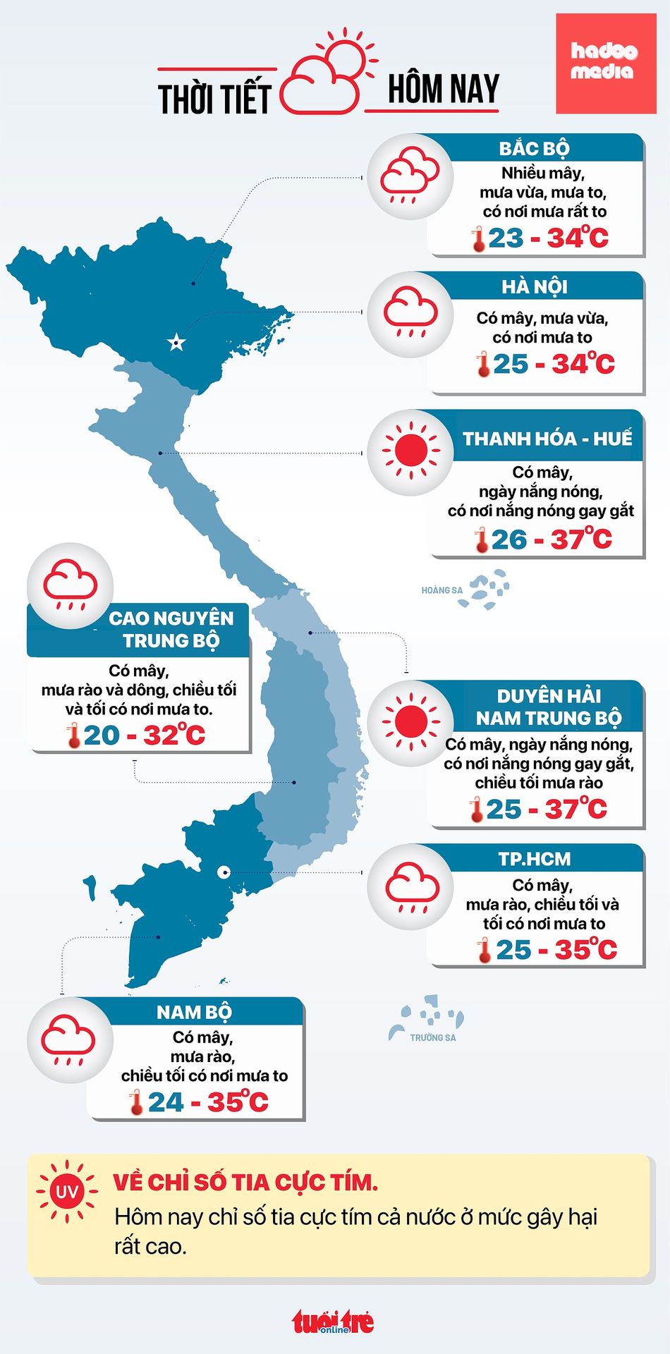 Dự báo thời tiết hôm nay 29-6 - Đồ họa: NGỌC THÀNH