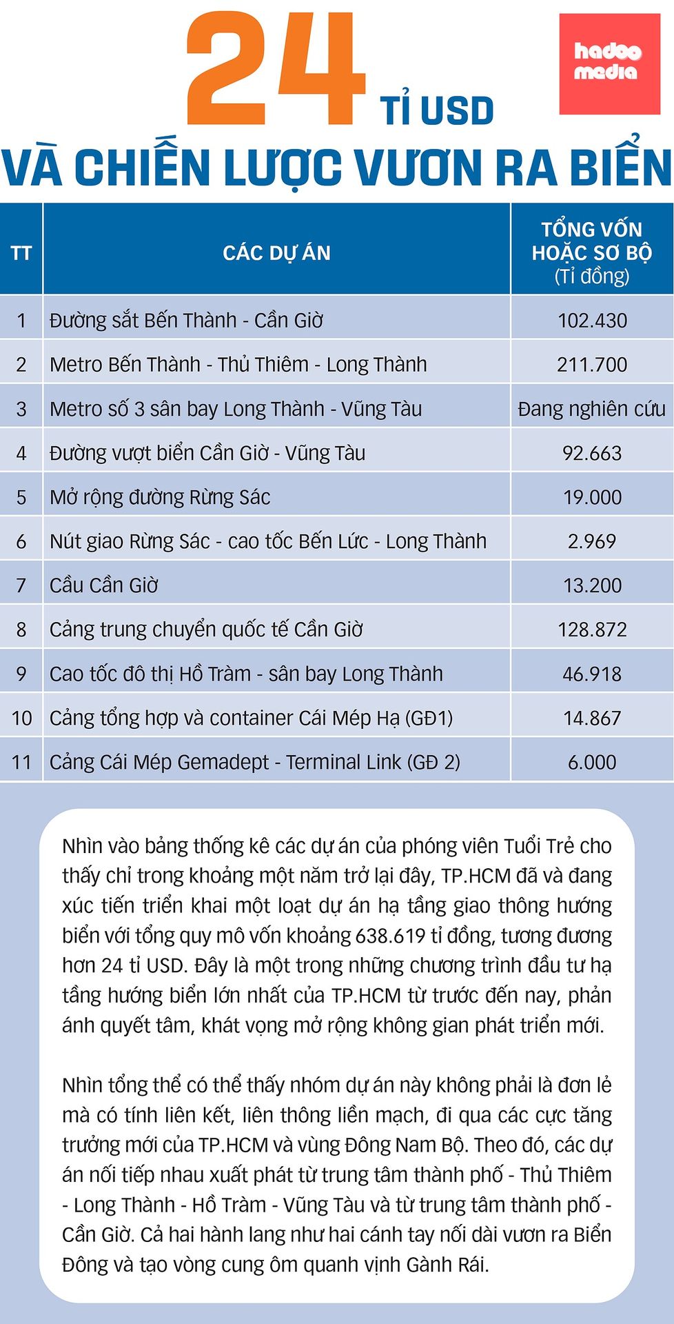 Đường vượt biển Cần Giờ - Vũng Tàu:  Công trình chiến lược và khát vọng vượt giới hạn - Ảnh 10.