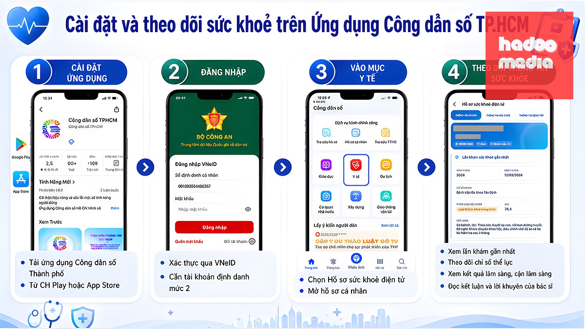 Các bước cài đặt ứng dụng Công dân số TP.HCM để theo dõi hồ sơ sức khỏe ngay trên điện thoại thông minh - Ảnh: Sở Y tế TP.HCM cung cấp