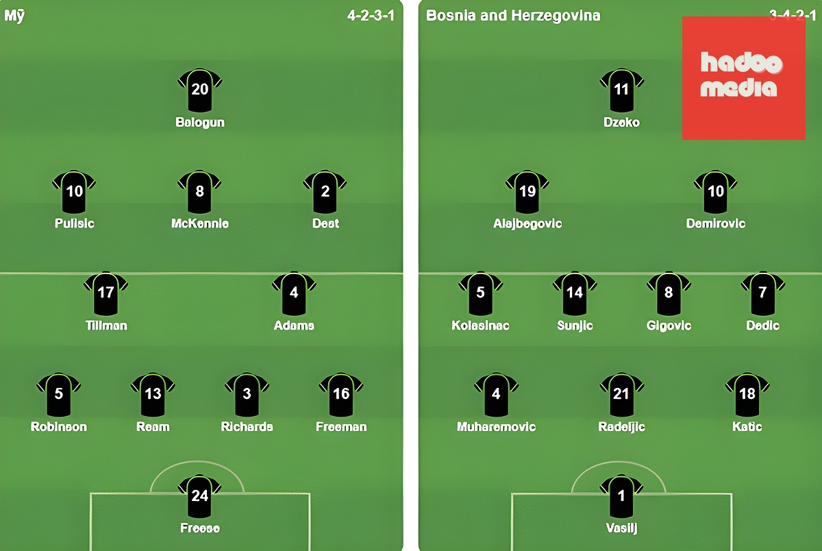 Đội hình ra sân của 2 đội. (Ảnh: BongDa.com.vn)
⚽ Tường thuật trực tiếp — tự hiển thị khi trận đấu bắt đầu