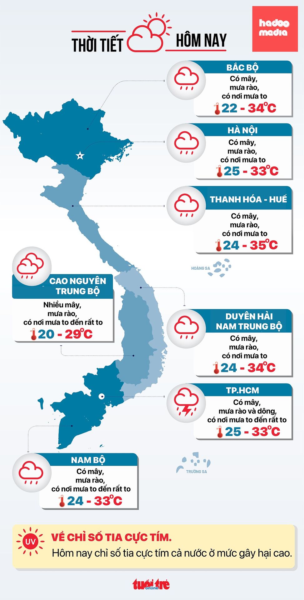 Tin tức thời tiết hôm nay 3-7