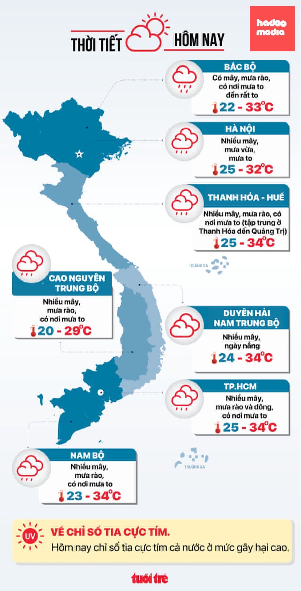 Dự báo thời tiết hôm nay 5-7 - Đồ họa: NGỌC THÀNH