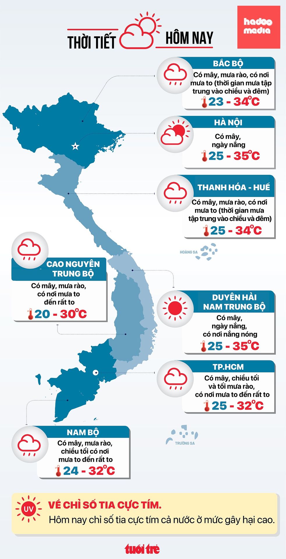 Dự báo thời tiết hôm nay 13-7 - Đồ họa: NGỌC THÀNH