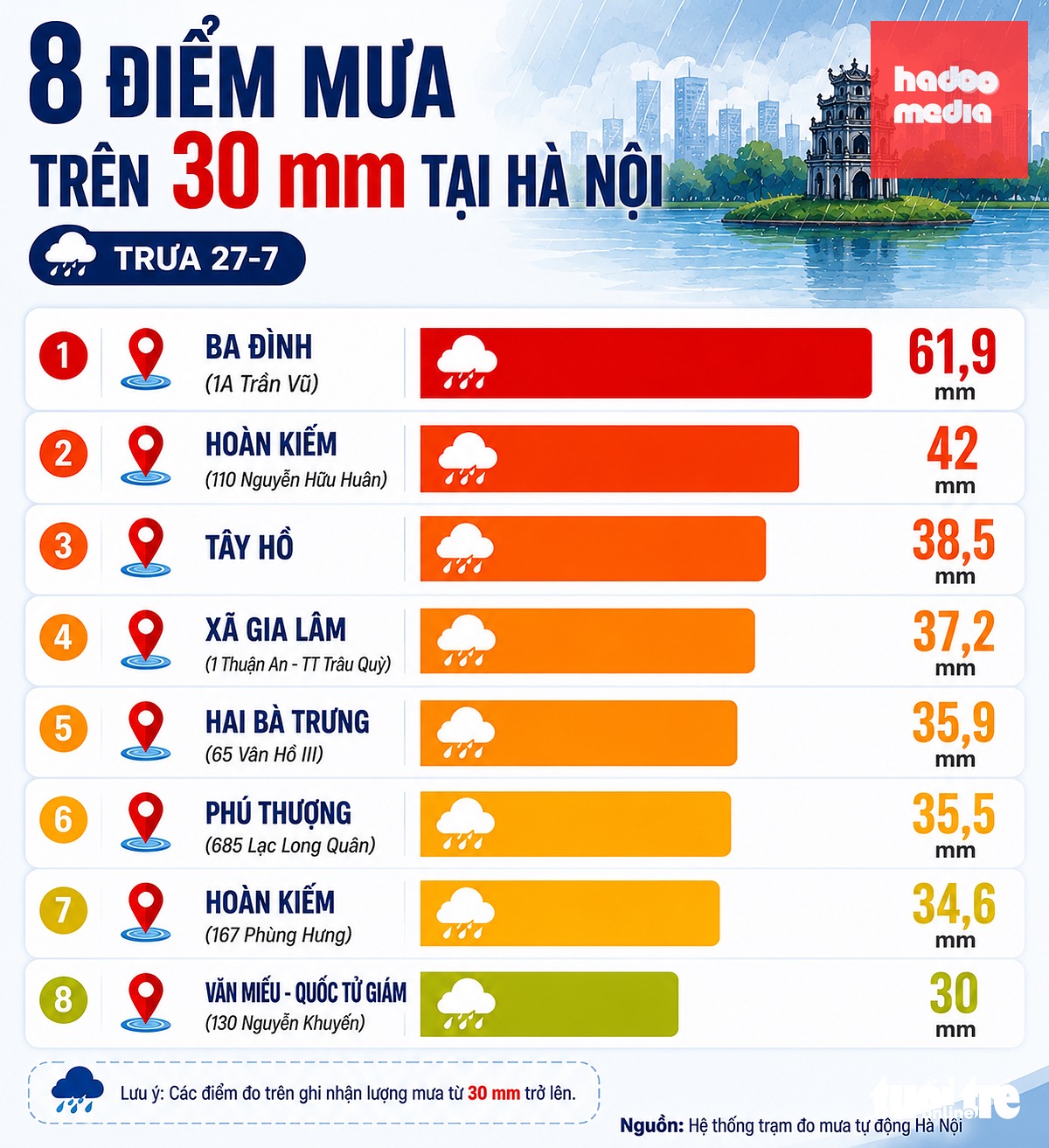 Đồ họa: AI