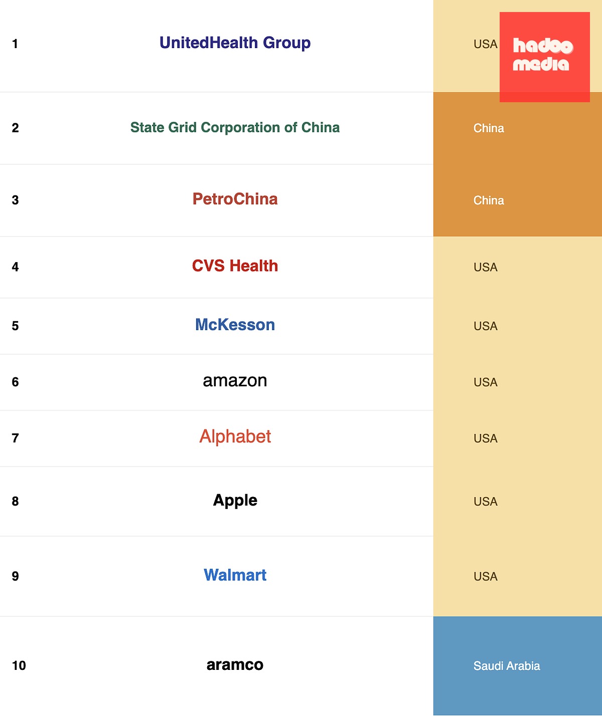 Công ty Séc lần đầu tiên lọt vào danh sách Fortune Global 500