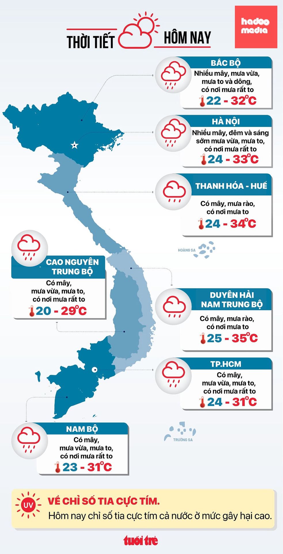 Dự báo thời tiết hôm nay 29-7 - Đồ họa: NGỌC THÀNH