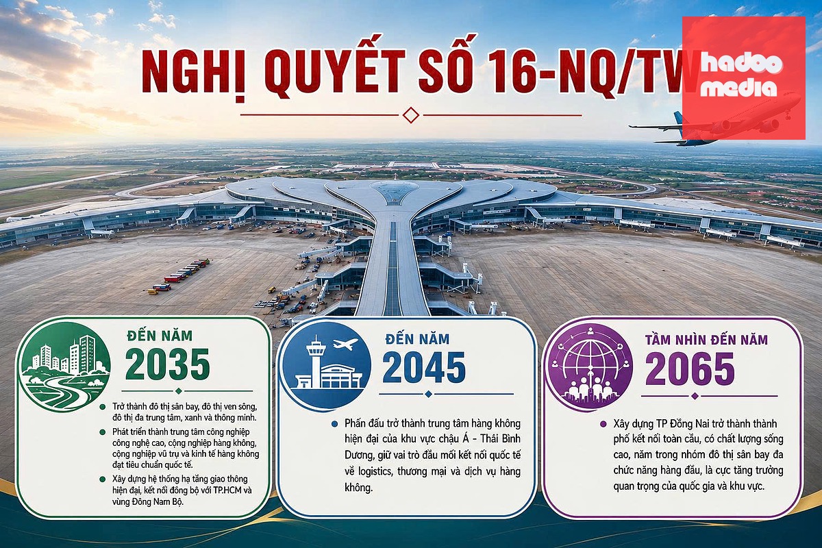 Nghị quyết 16 của Bộ Chính trị đặt ra nhiều mục tiêu để phát triển TP Đồng Nai, trong đó đến năm 2035 phải trở thành đô thị sân bay và có hệ thống hạ tầng giao thông hiện đại, kết nối với TP.HCM và vùng Đông Nam Bộ - Ảnh: H.M.