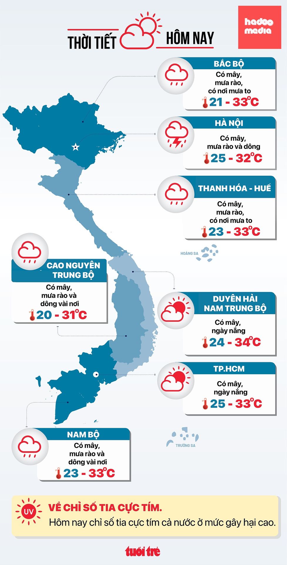 Tin tức thời tiết đáng chú ý hôm nay 1-8 - Đồ họa: NGỌC THÀNH