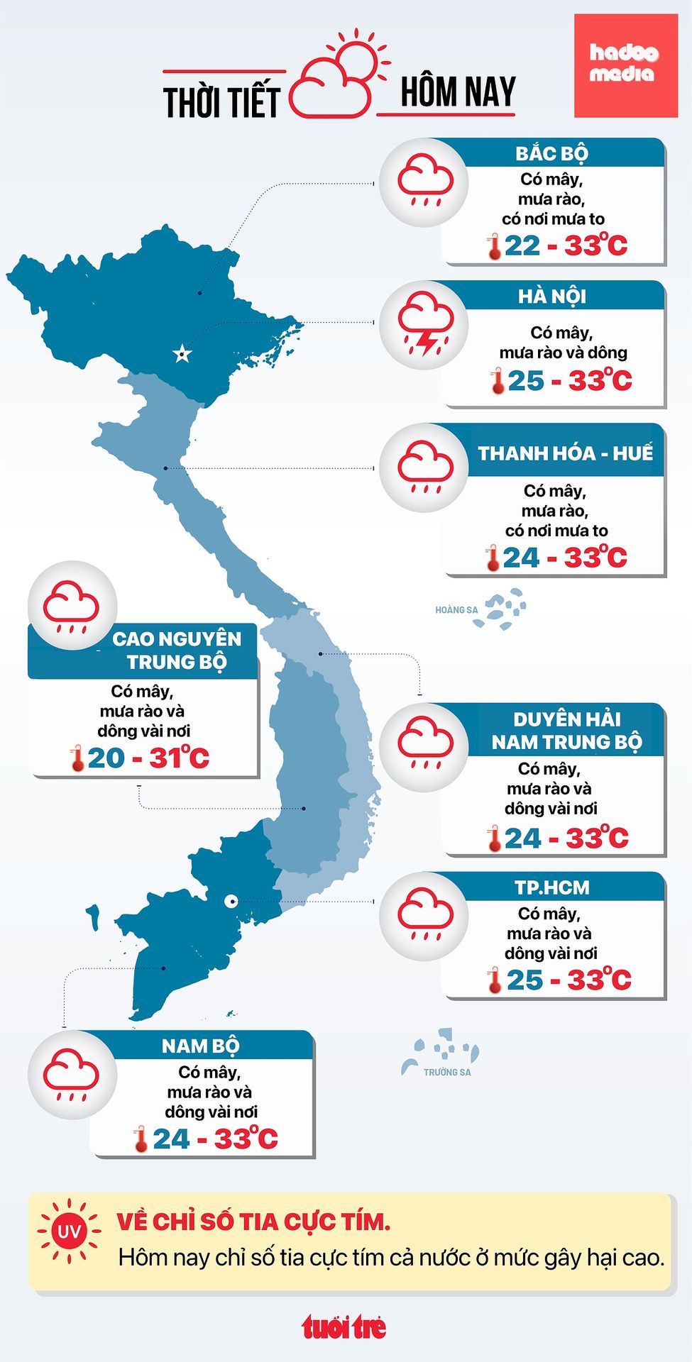 Dự báo thời tiết hôm nay 2-8 - Đồ họa: NGỌC THÀNH