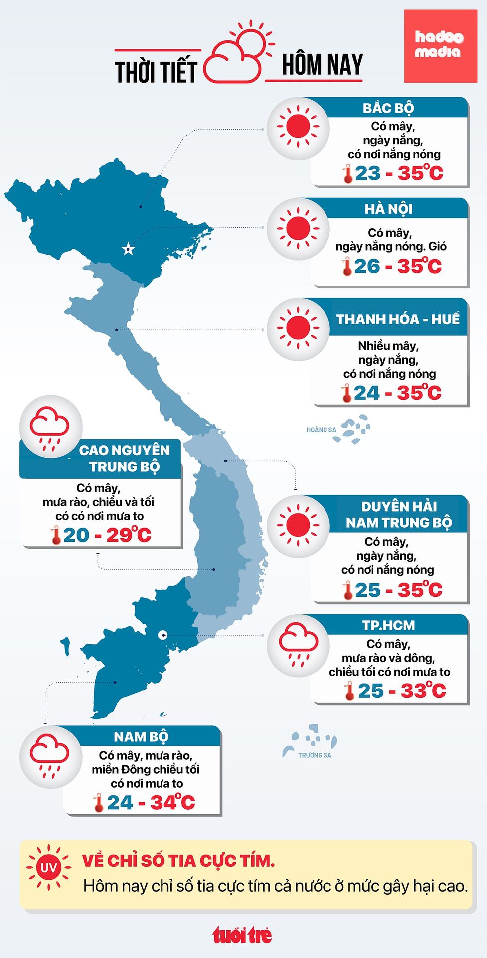 Dự báo thời tiết hôm nay 9-8 - Đồ họa: NGỌC THÀNH