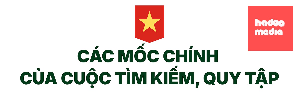 Nhìn lại 45 ngày đêm 'đưa các anh trở về' từ công viên Lê Thị Riêng - Ảnh 5.