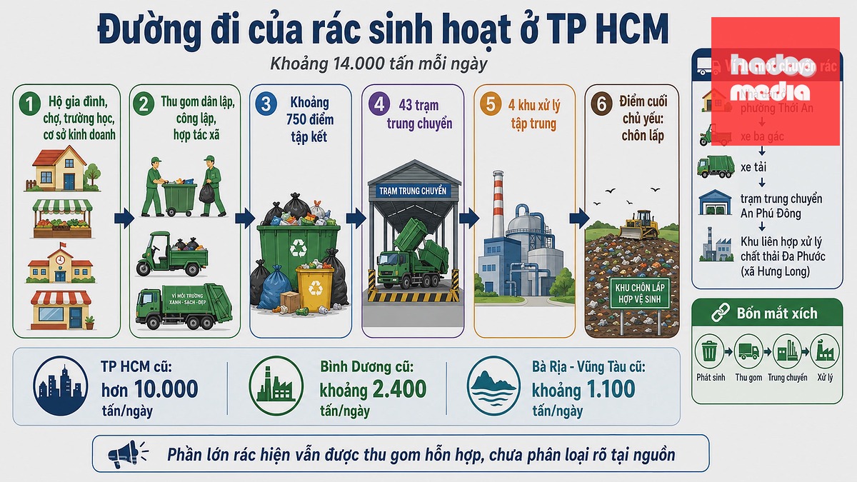 Đồ họa có sự hỗ trợ của AI.
