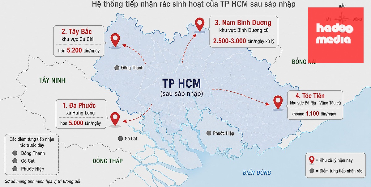 Vị trí các khu xử lý rác chính của TP HCM sau sáp nhập. Đồ họa có sự hỗ trợ của AI