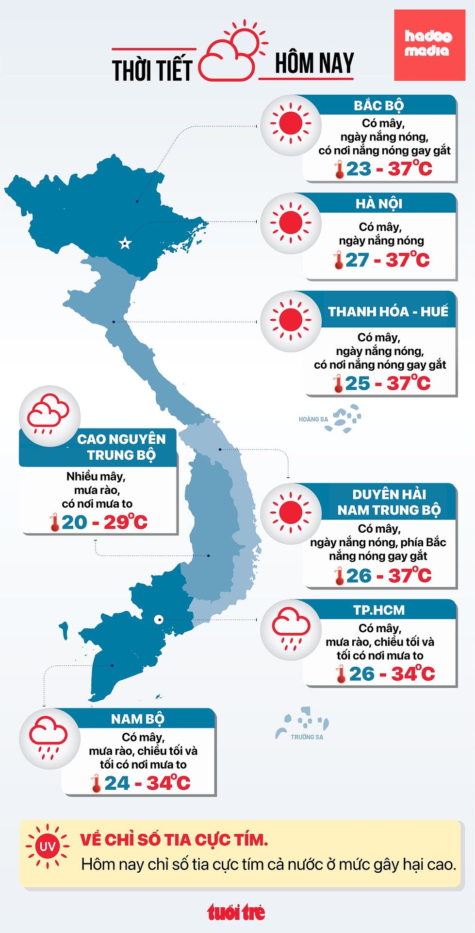 Tin tức thời tiết đáng chú ý hôm nay 10-8 - Đồ họa: NGỌC THÀNH