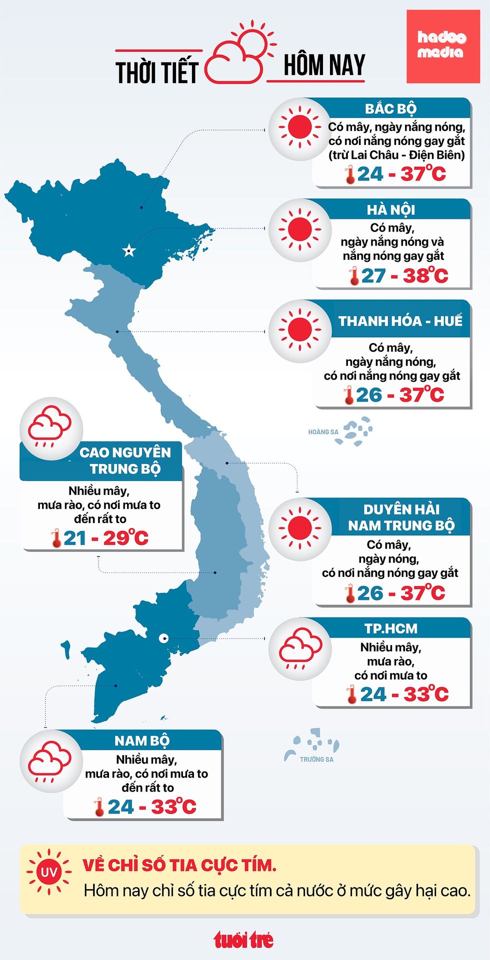 Tin tức thời tiết hôm nay 11-8