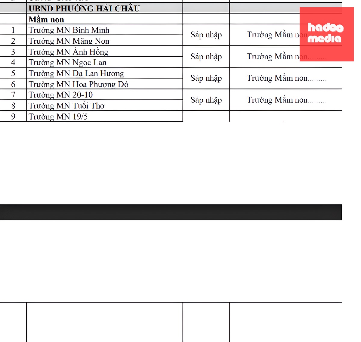 Phương án sắp xếp trường học công lập ở Đà Nẵng: Trường nào giữ nguyên, trường nào sáp nhập? - Ảnh 6.