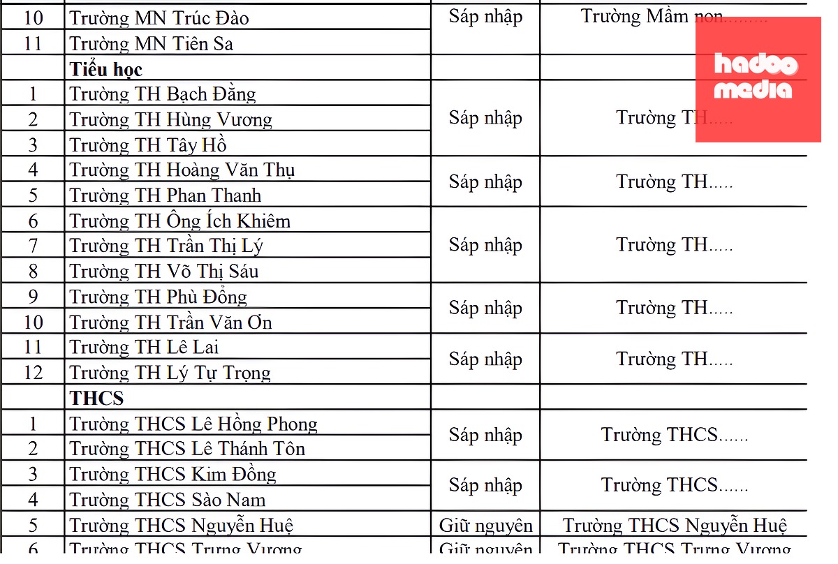Phương án sắp xếp trường học công lập ở Đà Nẵng: Trường nào giữ nguyên, trường nào sáp nhập? - Ảnh 7.