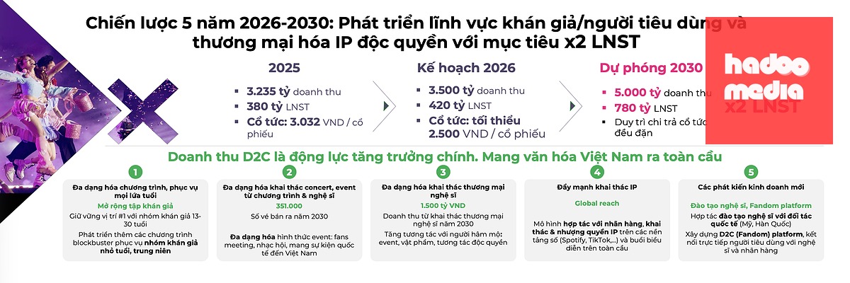 Chiến lược phát triển của DatVietVAC trong 5 năm tới - Dữ liệu: D.N