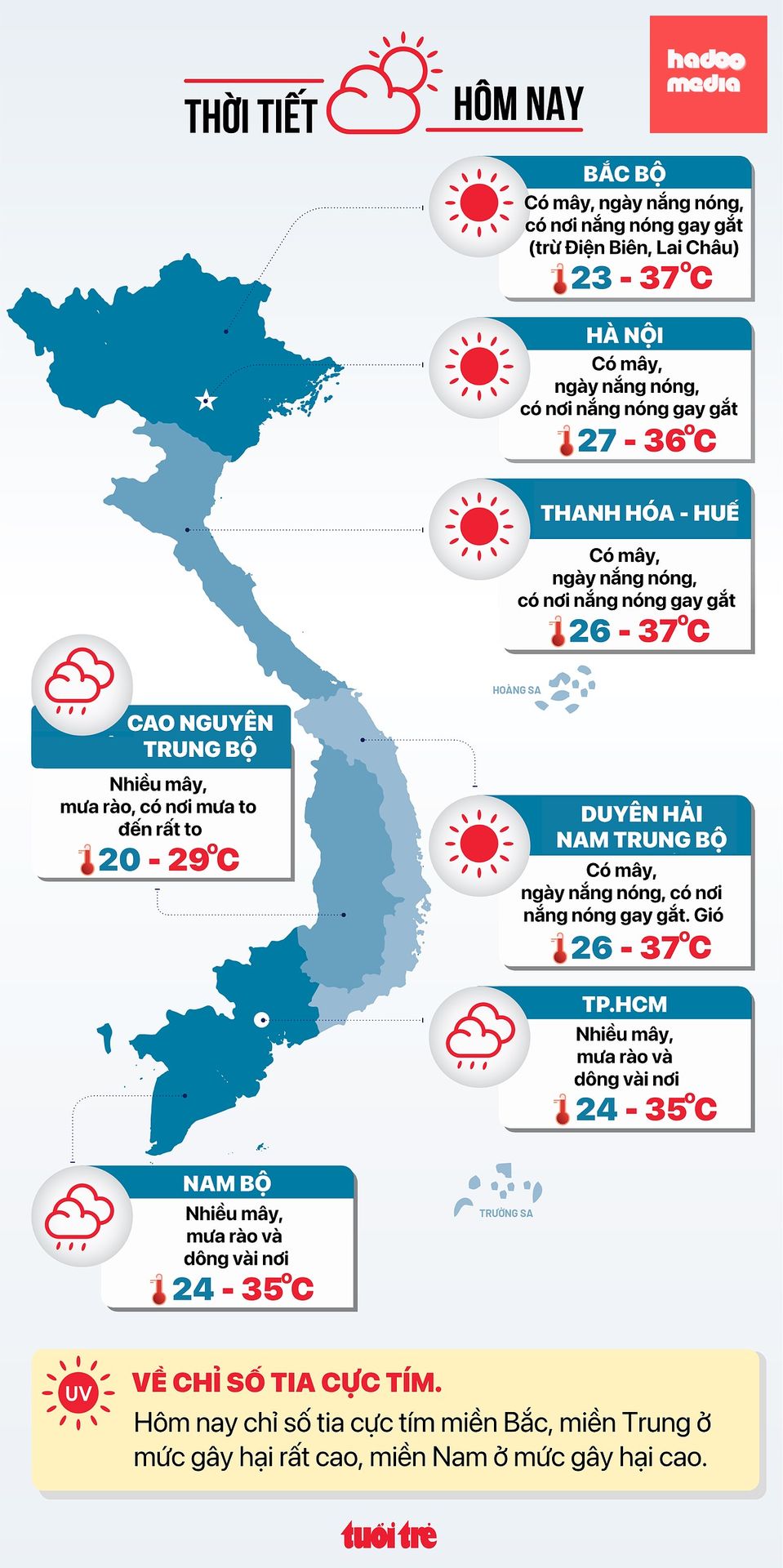Dự báo thời tiết hôm nay 12-8 - Đồ họa: NGỌC THÀNH